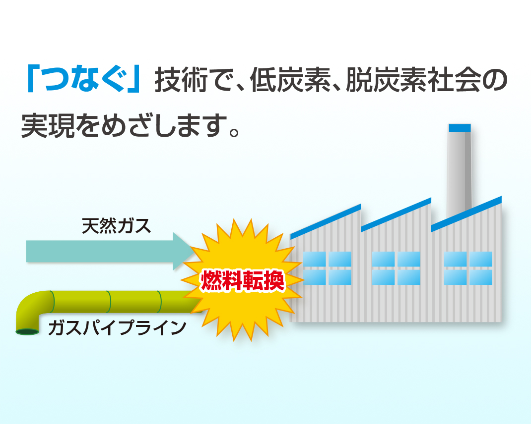 燃料転換